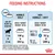 Feeding instructions for puppies with adult target weight 30kg: Kibble only, 138g to 253g daily; or mix 1 can wet food (200g) plus 92g to 208g kibble. Adjust by age and condition.