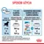 Tabela dawkowania karmy Royal Canin dla psa o docelowej masie 14 kg: tylko sucha karma 183–169 g, mieszana: 1 saszetka mokrej 140 g + sucha 148–133 g. Energia: 4125 kcal/kg.