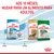 Aos 10 meses, mudar para um alimento para adultos. Embalagens Royal Canin Puppy Mini 2–10 meses e Adult Dachshund, Mini Adult. Indicação de transição alimentar aos 10 meses.