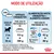 Modo de utilização Royal Canin Puppy: apenas croquetes 113 g a 100 g ou alimentação mista com 1 saqueta 85 g mais 92 g a 80 g de croquetes para peso adulto pretendido de 7 kg.