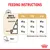 Feeding instructions table showing daily gram amounts for 2 kg, 3 kg, and 4 kg weights by activity level. Includes water reminder and metabolisable energy: 3963 kcal per kg.