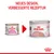Royal Canin Mother & Babycat. Новый дизайн, улучшенная рецептура. Слева старая упаковка, справа новая упаковка для корма для кошек от 1 до 4 месяцев.