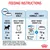 Feeding instructions for 2 to 10 month old pets with 5kg adult weight: pouch only, 4.5 to 4 pouches daily; mix, 1 pouch plus 72g to 57g kibble. Energy: 946 kcal/kg.
