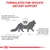 FORMULATED FOR SPECIFIC DIETARY SUPPORT. Cats with reactive skin are prone to develop pruritus and hair loss. Neutered cats are more prone to put on weight and develop urinary sensitivities. Unbalanced skin barrier function can significantly affect cats’ quality of life. (κείμενο στα αγγλικά)