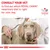 CONSULT YOUR VET to find out which ROYAL CANIN veterinary diet is right for your dog. VETERINARY NUTRITION. Κείμενο στα αγγλικά σχετικά με διατροφή σκύλου και Royal Canin.