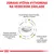 Zdravá výživa vytvorená na vedeckom základe. Kontrolovaný obsah horčíka, vápnika a fosforu. Pomáha udržiavať optimálne pH moču a koncentráciu iónov. Znížený obsah tuku a kalórií.