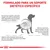 Formulado para un soporte dietético específico. Problemas digestivos en perros: función digestiva alterada, intolerancia a la grasa, vómitos, diarreas y heces blandas como signos frecuentes. Formulado para un soporte dietético específico. Problemas digestivos en perros: función digestiva alterada, intolerancia a la grasa, vómitos, diarreas y heces blandas como signos frecuentes.