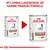 NYT EMBALLAGEDESIGN, DE SAMME PRODUKTFORDELE. To dåser Royal Canin Gastrointestinal Low Fat hundefoder vises med forskelligt emballagedesign.