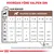 Royal Canin Veterinary Canine Gastrointestinal Puppy Ultra Soft mousse