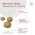 Royal Canin Veterinary Canine Glycobalance Small Dog