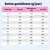 Tableau d’alimentation : ration journalière recommandée en grammes selon le poids (11–70 kg) et le niveau d’activité : faible, normal, très actif. Tableau d’alimentation : ration journalière recommandée en grammes selon le poids (11–70 kg) et le niveau d’activité : faible, normal, très actif.