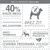 Wolf of Wilderness – Wild & Free. 40% min. sveže meso, brez žit recept, visoko kakovostne beljakovine, primerno για όλες τις φυλές, εμπνευσμένο από διατροφή λύκων. Κείμενο στα σλοβενικά.