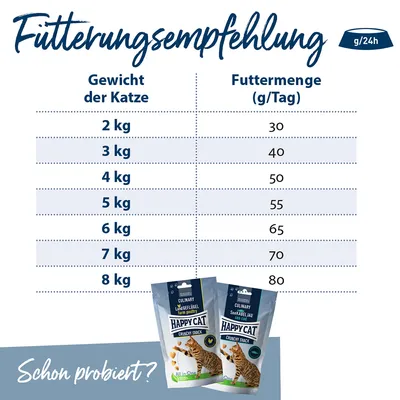 Fütterungsempfehlung für Katzen: Gewicht 2kg - 30g/Tag, 3kg - 40g/Tag, 4kg - 50g/Tag, 5kg - 55g/Tag, 6kg - 65g/Tag, 7kg - 70g/Tag, 8kg - 80g/Tag. Happy Cat Crunchy Snack abgebildet.