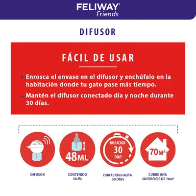 FELIWAY Friends Difusor. Fácil de usar. Contenido 48 ml, duración hasta 30 días, cubre una superficie de 70 m². Instrucciones: enroscar y enchufar en la habitación donde el gato pase más tiempo.