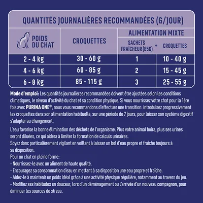 Tableau des quantités journalières recommandées pour chats : croquettes 30–115 g selon poids, alimentation mixte sachets fraîcheur 1–3 et croquettes 10–55 g. Marque PURINA ONE visible.