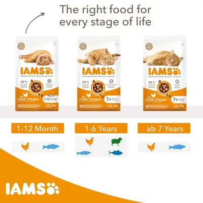 Three IAMS dry food packs for different life stages: 1-12 months, 1-6 years, and 7+ years, each with icons showing chicken, lamb, and fish as ingredients. Text: The right food for every stage of life.