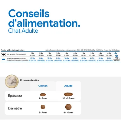 Recommandation d’alimentation pour chats adultes selon le poids, quantité quotidienne indiquée, diamètre et épaisseur des croquettes pour chatons et adultes, indication concernant l’eau. Recommandation d’alimentation pour chats adultes selon le poids, quantité quotidienne indiquée, diamètre et épaisseur des croquettes pour chatons et adultes, indication concernant l’eau.