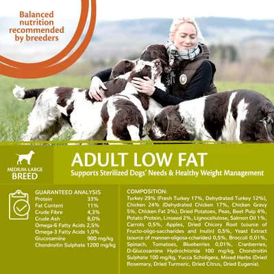 Adult low fat food for medium-large breed, supports sterilised dogs' needs and weight management. Guaranteed analysis and composition details including protein, fat, fibre, turkey, chicken.