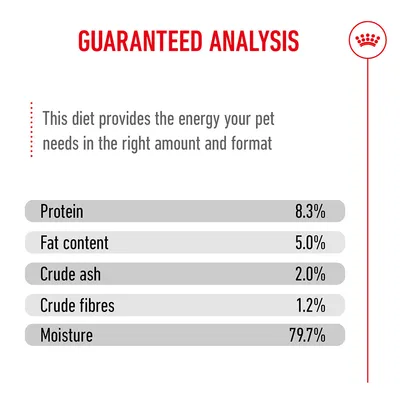 Guaranteed analysis: protein 8.3%, fat content 5.0%, crude ash 2.0%, crude fibre 1.2%, moisture 79.7%.