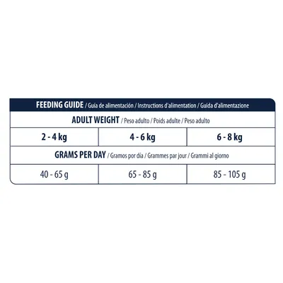 Рекомендации по кормлению: вес взрослого 2–4 кг — 40–65 г, 4–6 кг — 65–85 г, 6–8 кг — 85–105 г в день