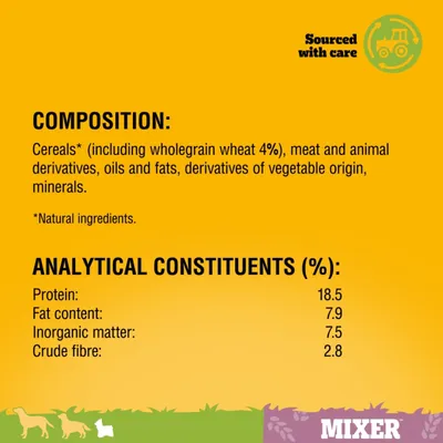 Composition: cereals including wholegrain wheat 4%, meat and animal derivatives, oils and fats, vegetable derivatives, minerals. Protein 18.5%, fat 7.9%, inorganic matter 7.5%, fibre 2.8%.