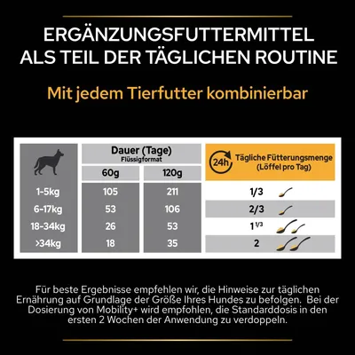 Tabela odmerjanja dodatka za pse glede na težo: 1–5 kg 1/3 žlice, 6–17 kg 2/3 žlice, 18–34 kg 1 1/3 žlice, nad 34 kg 2 žlici na dan. Besedilo v nemščini.