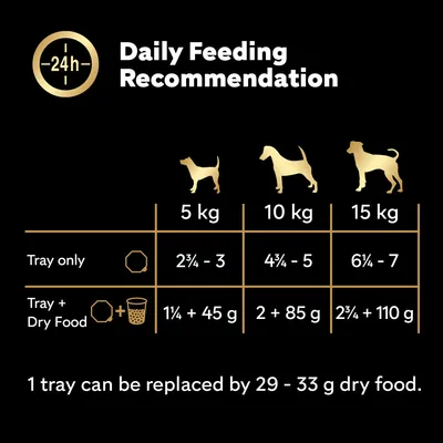 Cesar Garden Terrine Trays Mixed Pack in Loaf Cesar Garden Terrine Trays Mixed Pack in Loaf