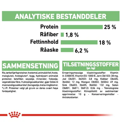 Royal Canin Medium Digestive Care