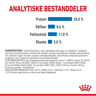 Royal Canin Mini Light Weight Care