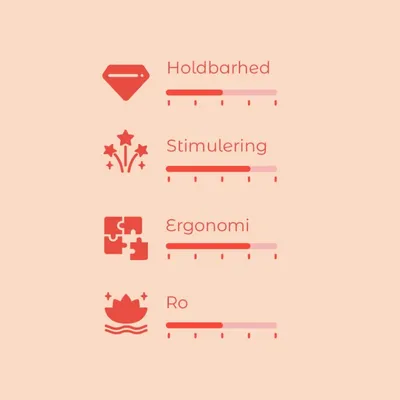 Vurderingsskala med 4 kriterier: Holdbarhed, Stimulering, Ergonomi og Ro. Hver skala har 5 trin, hvoraf varierende antal er markeret for hvert kriterium.