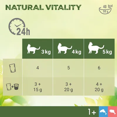 Zalecenia żywieniowe dla kotów: 3 kg – 4 saszetki + 15 g, 4 kg – 5 saszetek + 20 g, 5 kg – 6 saszetek + 20 g. Natural Vitality, 40 kcal na 50 g, 24 h czas karmienia.