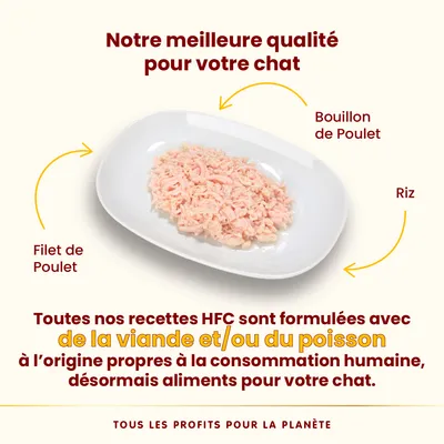 Assiette avec filet de poulet, bouillon de poulet et riz. Texte : Toutes nos recettes HFC sont formulées avec de la viande et/ou du poisson propres à la consommation humaine.