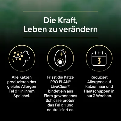 Texte en allemand : Die Kraft, Leben zu verändern. Explications sur PRO PLAN LiveClear : réduit les allergènes Fel d 1 chez le chat et sur les poils en 3 semaines grâce à une protéine d’œuf.