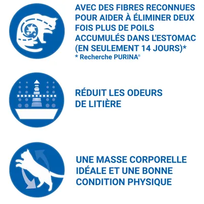 Avec des fibres reconnues pour aider à éliminer deux fois plus de poils, réduit les odeurs de litière, une masse corporelle idéale et une bonne condition physique. Texte PURINA.