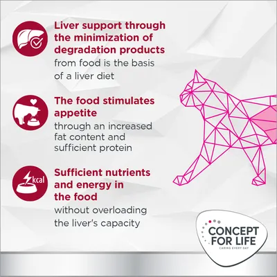 Concept for Life Veterinary Diet Hepatic