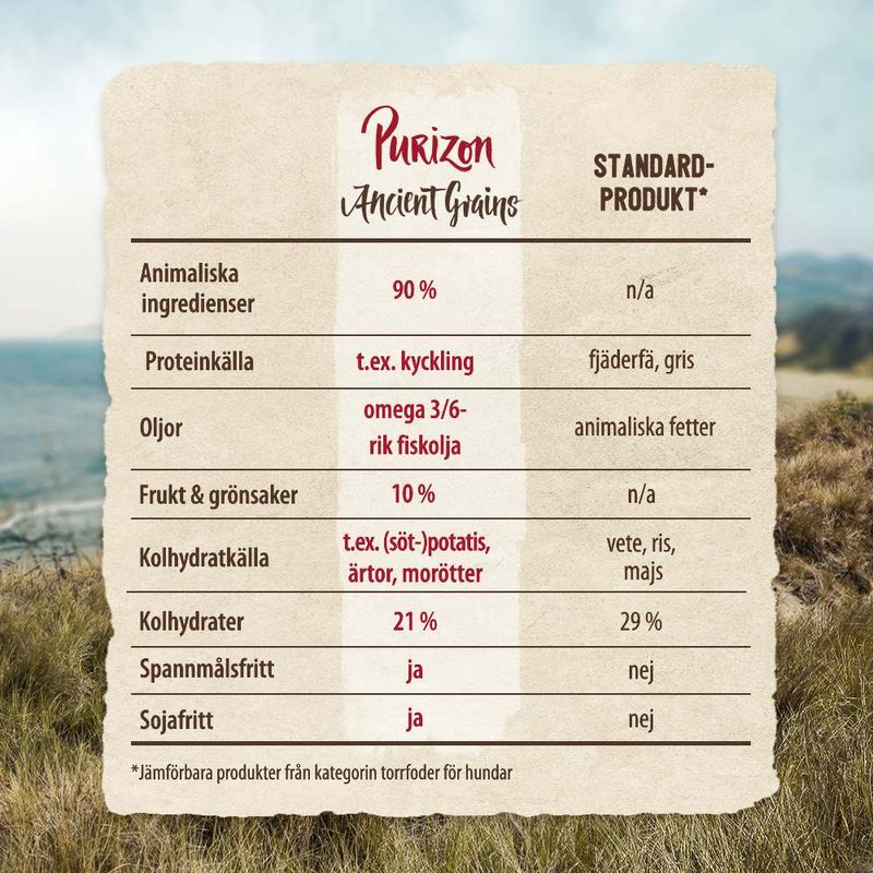 Purizon Ancient Grains Adult Sterilised Chicken & Fish - med urkorn