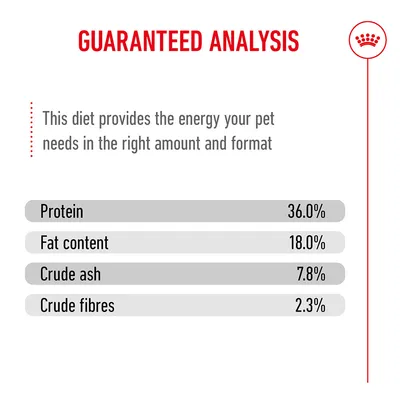 Guaranteed analysis: protein 36.0%, fat content 18.0%, crude ash 7.8%, crude fibre 2.3%. This food provides energy in the right amount and form.
