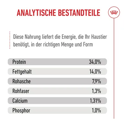 Royal Canin Giant Puppy