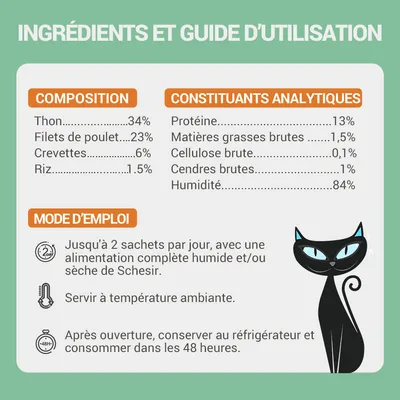 Ingrédients : thon 34 %, filets de poulet 23 %, crevettes 6 %, riz 1,5 %. Protéine 13 %, matières grasses brutes 1,5 %, humidité 84 %. Jusqu’à 2 sachets/jour. Servir à température ambiante.