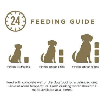 Fodringsanbefaling: Hunde under 5 kg én portion, 5-10 kg to portioner, 10-25 kg tre portioner. Server komplet våd- eller tørfoder ved stuetemperatur. Friskt vand tilbydes.