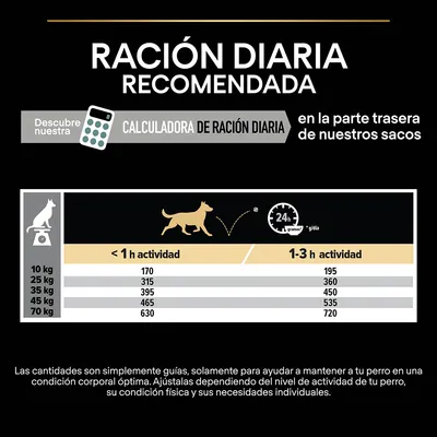 Tabla de ración diaria recomendada para perros según peso y nivel de actividad: 10–70 kg, menos de 1 h o 1–3 h de actividad. Incluye calculadora de ración diaria en la parte trasera del saco.