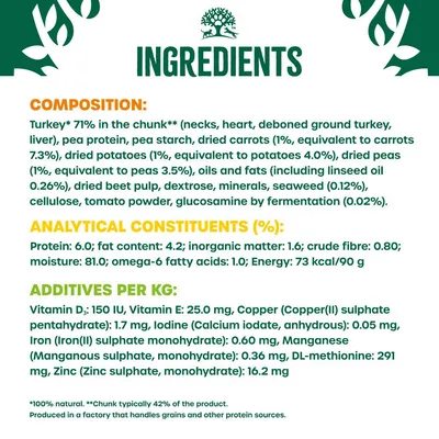 Ingredients list with turkey 71%, pea protein, vegetables, oils, minerals; analytical values for protein, fat, fibre, moisture; additives per kg including vitamins and minerals.