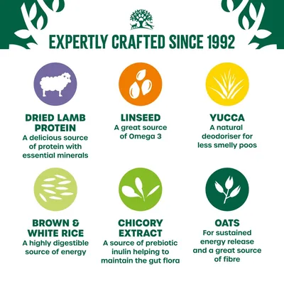 Expertly crafted since 1992. Dried lamb protein, linseed, yucca, brown & white rice, chicory extract and oats described in English as ingredients with their respective benefits. Expertly crafted since 1992. Dried lamb protein, linseed, yucca, brown & white rice, chicory extract and oats described in English as ingredients with their respective benefits.