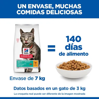 Hill's Science Plan Perfect Weight Adult 1+ pollo