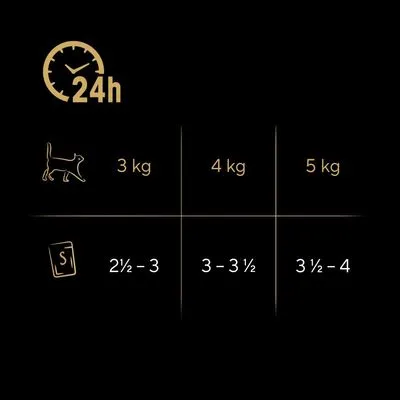 Voedingsadvies per 24 uur: kat 3 kg 2½–3 zakjes, 4 kg 3–3½ zakjes, 5 kg 3½–4 zakjes.