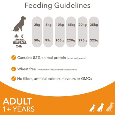 Utfodringsråd för vuxen hund: 2 kg – 50 g, 5 kg – 95 g, 10 kg – 165 g, 15 kg – 220 g, 20 kg – 275 g, 25 kg – 325 g. Innehåller 82 % animaliskt protein. Vetefritt. Utan fyllnadsmedel eller konstgjorda tillsatser.
