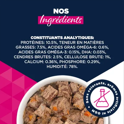 Eukanuba Puppy riche en dinde et carottes