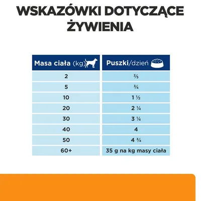 Wskazówki dotyczące żywienia: tabela zalecanej liczby puszek dziennie według masy ciała psa od 2 kg (⅖ puszki) do 50 kg (4 ¾ puszki), powyżej 60 kg – 35 g na kg masy ciała.