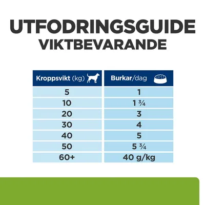 Utfodringsguide viktbevarande: kroppsvikt 5–60+ kg, burkar per dag 1 till 5 ¾, för 60+ kg anges 40 g/kg.