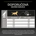 PURINA PRO PLAN Medium Adult Lamb & Rice Sensitive Digestion